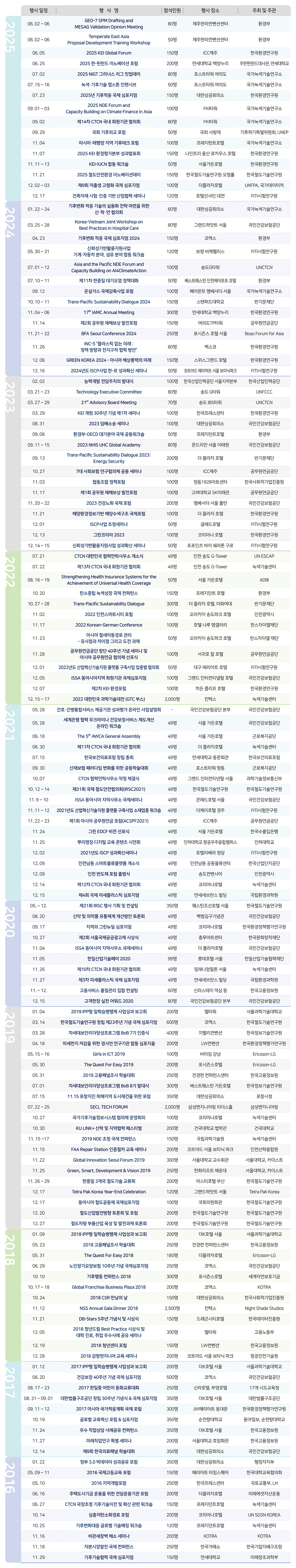 행사실적